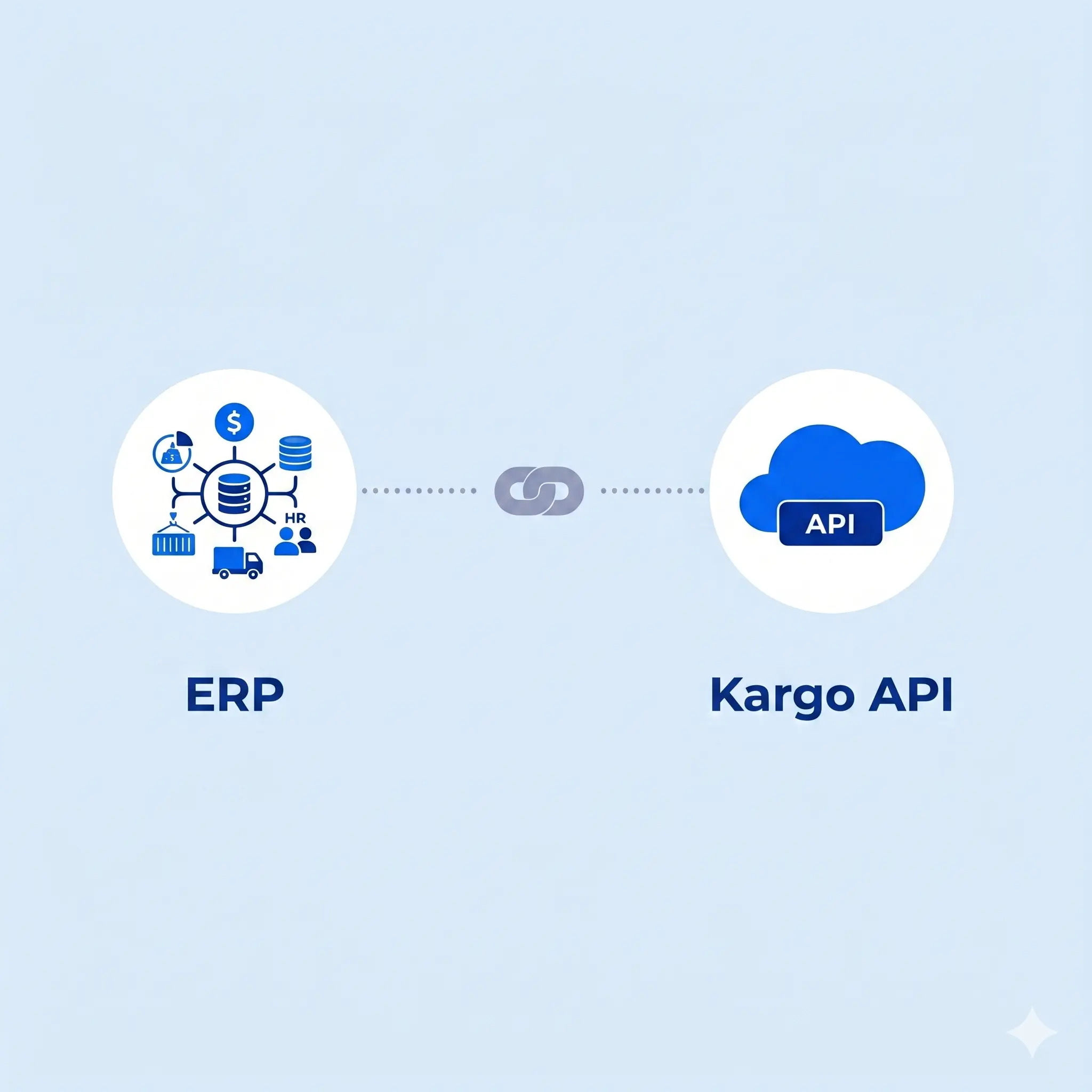 Integración API entre el sistema del cargador y Kargo